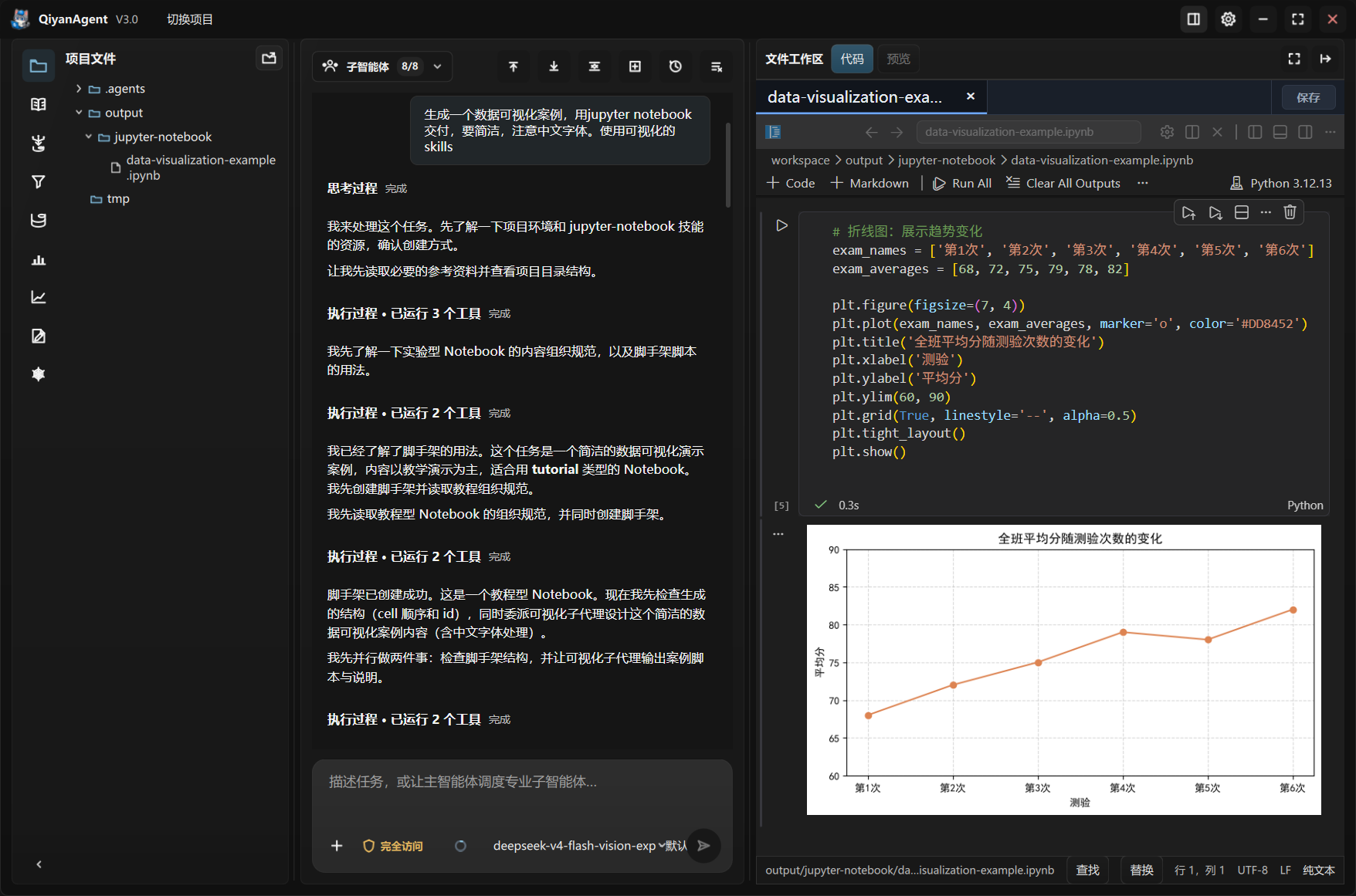 企小喵 V3.0 桌面客户端界面,展示项目文件、智能体任务执行和 Jupyter Notebook 代码及可视化结果